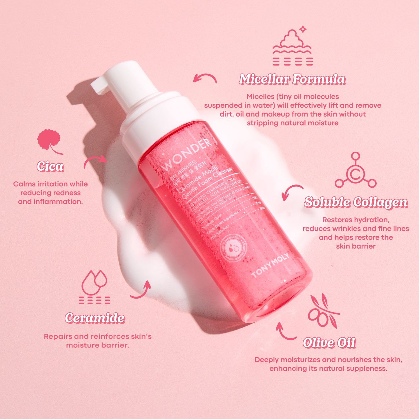 (Black Friday) TONYMOLY |Mochi Ceramide Essentials Skincare Set